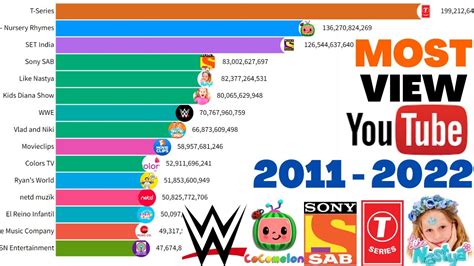 iyotube com|Most Recent .